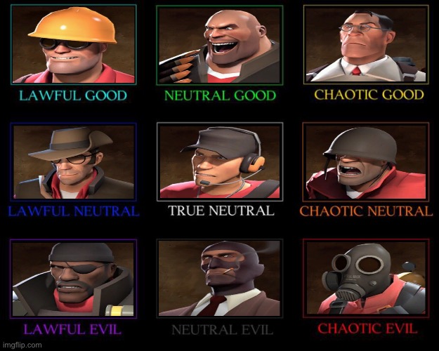 Team Fortress 2 alignment chart :) | made w/ Imgflip meme maker