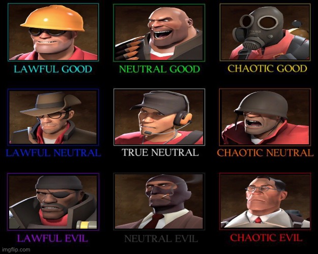 Team Fortress 2 alignment chart :) | made w/ Imgflip meme maker