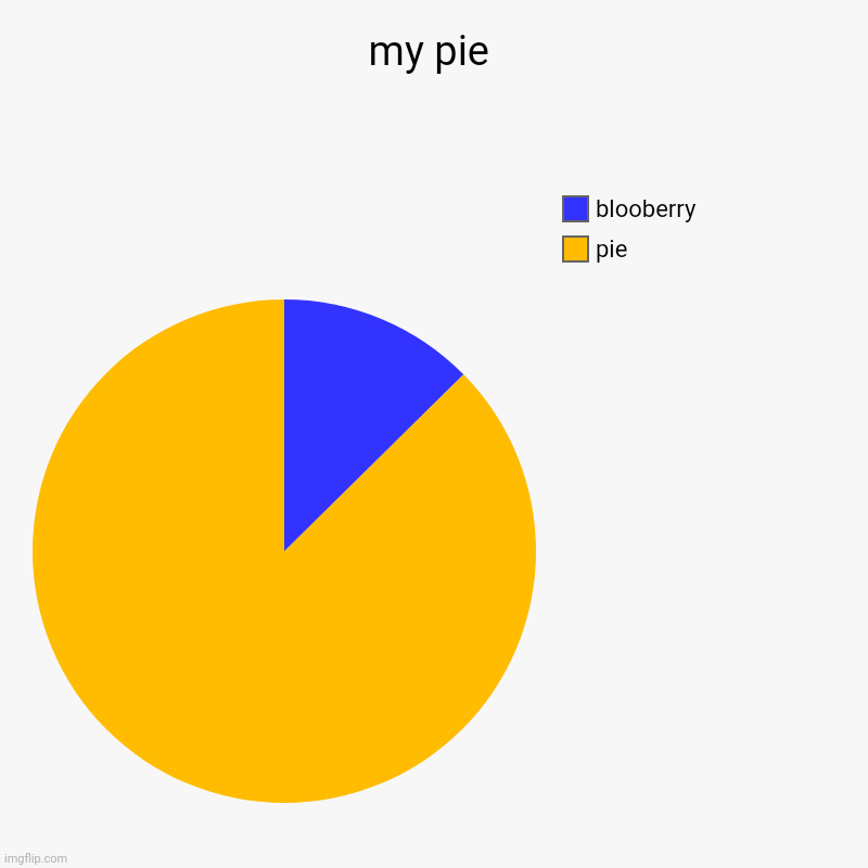 my pie | pie, blooberry | image tagged in charts,pie charts | made w/ Imgflip chart maker