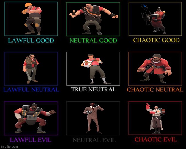 Team Fortress 2 alignment chart :) | made w/ Imgflip meme maker