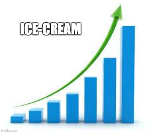 graph | ICE-CREAM | image tagged in graph | made w/ Imgflip meme maker