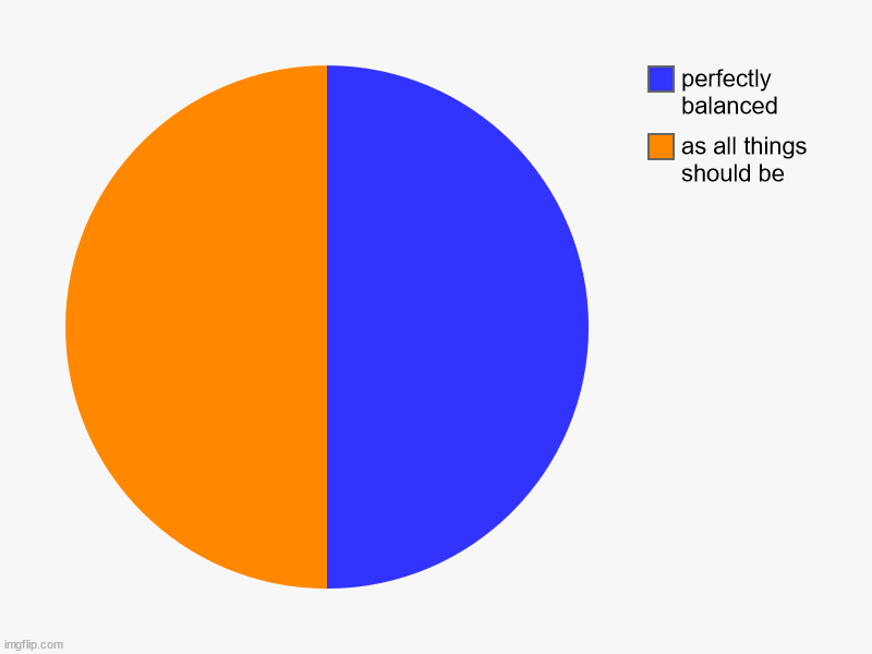 the chart is perfectly balanced | as all things should be, perfectly balanced | image tagged in charts,pie charts,thanos perfectly balanced as all things should be | made w/ Imgflip chart maker