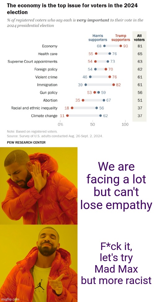 The real issue is can we pull off the accent | We are facing a lot but can't lose empathy; F*ck it, let's try Mad Max but more racist | image tagged in memes,drake hotline bling,i did nazi that coming,trump supporters,donald trump approves | made w/ Imgflip meme maker