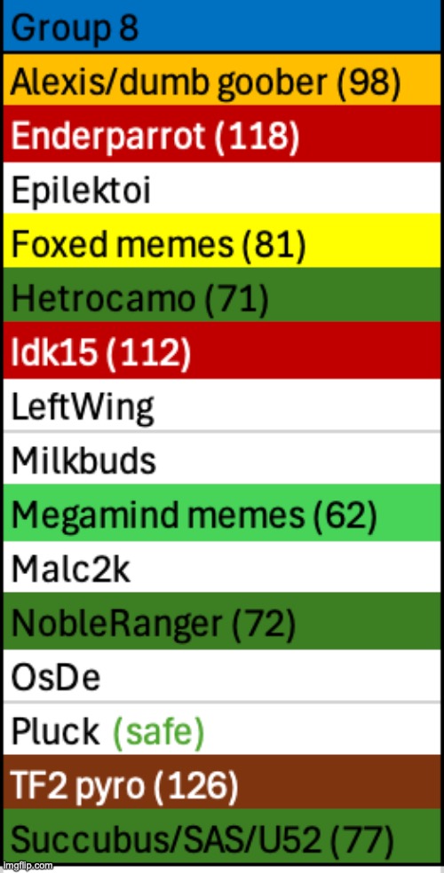 Save more users | made w/ Imgflip meme maker