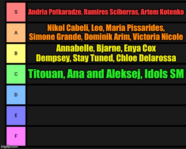 JESC 2024 singers tier list | Andria Putkaradze, Ramires Sciberras, Artem Kotenko; Nikol Cabeli, Leo, Maria Pissarides, Simone Grande, Dominik Arim, Victoria Nicole; Annabelle, Bjarne, Enya Cox Dempsey, Stay Tuned, Chloe Delarossa; Titouan, Ana and Aleksej, Idols SM | image tagged in tier list,jesc | made w/ Imgflip meme maker