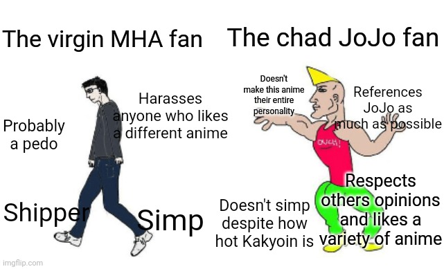 A joke btw | The chad JoJo fan; The virgin MHA fan; Doesn't make this anime their entire personality; References JoJo as much as possible; Harasses anyone who likes a different anime; Probably a pedo; Respects others opinions and likes a variety of anime; Shipper; Simp; Doesn't simp despite how hot Kakyoin is | image tagged in virgin vs chad | made w/ Imgflip meme maker