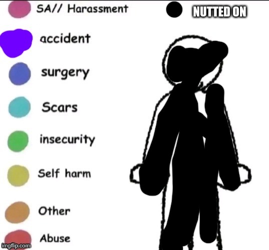 Pain chart | NUTTED ON | image tagged in pain chart | made w/ Imgflip meme maker