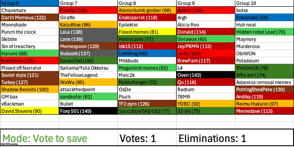 Save some users | image tagged in voting game s3 | made w/ Imgflip meme maker