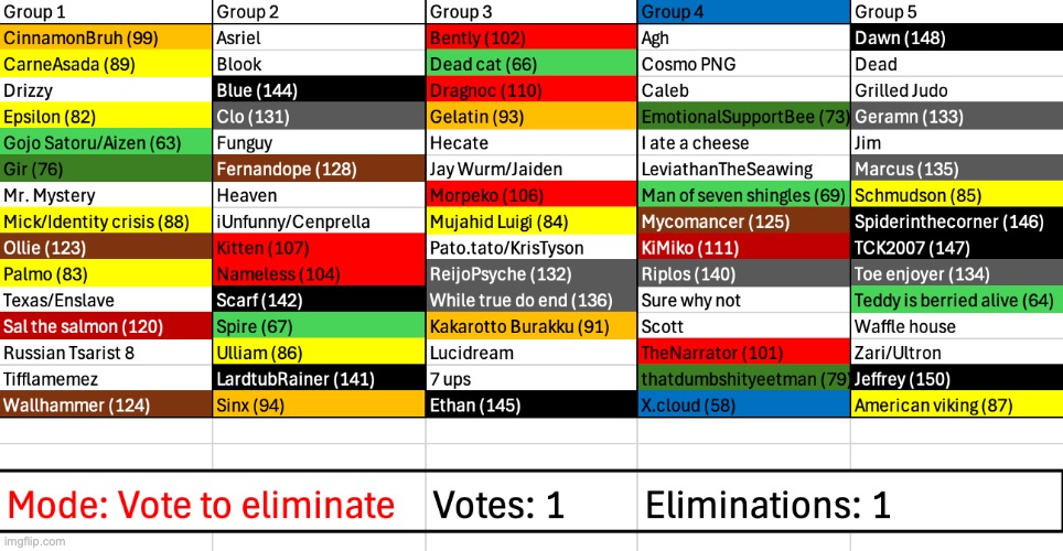 image tagged in voting game s3 | made w/ Imgflip meme maker