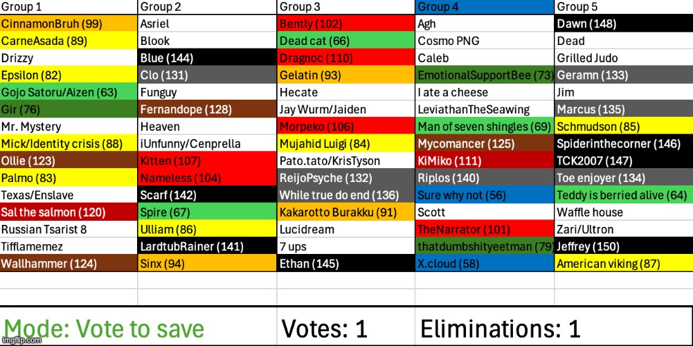 Save a user | image tagged in voting game s3 | made w/ Imgflip meme maker