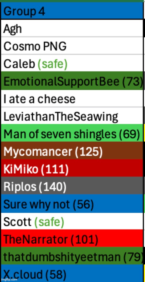 I messed up in my previous post | image tagged in voting game s3 | made w/ Imgflip meme maker
