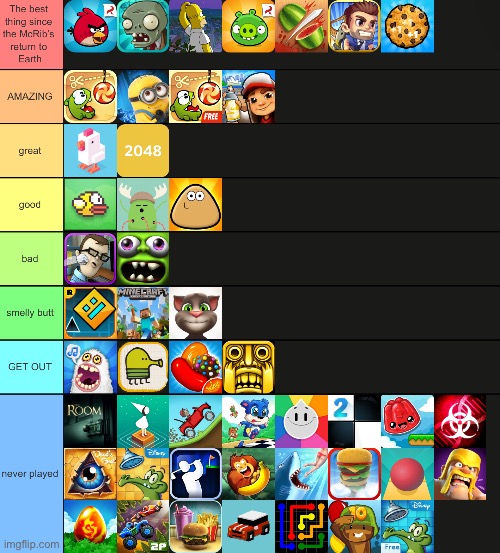 mobile game tier list | made w/ Imgflip meme maker