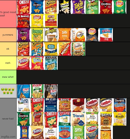 chips tier list | made w/ Imgflip meme maker