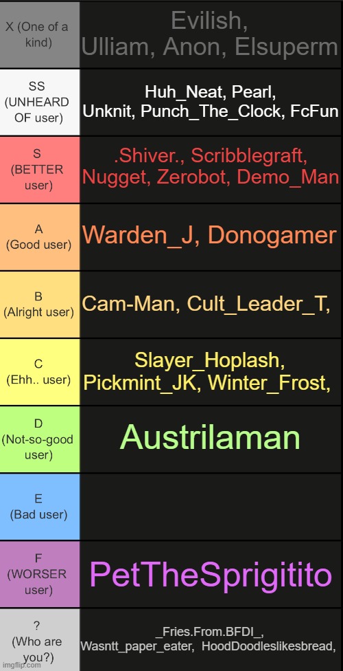 Heres my rating on almost everyone in the stream | Evilish, Ulliam, Anon, Elsuperm; Huh_Neat, Pearl, Unknit, Punch_The_Clock, FcFun; .Shiver., Scribblegraft, Nugget, Zerobot, Demo_Man; Warden_J, Donogamer; Cam-Man, Cult_Leader_T, Slayer_Hoplash, Pickmint_JK, Winter_Frost, Austrilaman; PetTheSprigitito; _Fries.From.BFDI_,  Wasntt_paper_eater,  HoodDoodleslikesbread, | image tagged in tierlist v2 | made w/ Imgflip meme maker