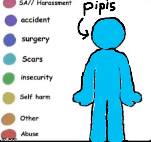 pipis | image tagged in make your own | made w/ Imgflip meme maker