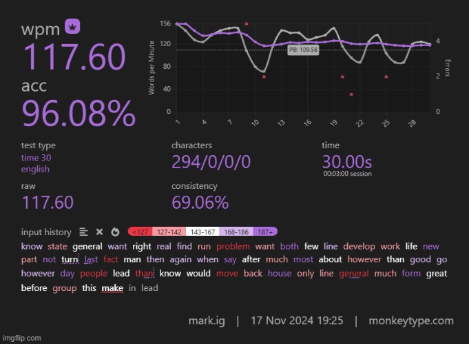 new 30s record!! | made w/ Imgflip meme maker