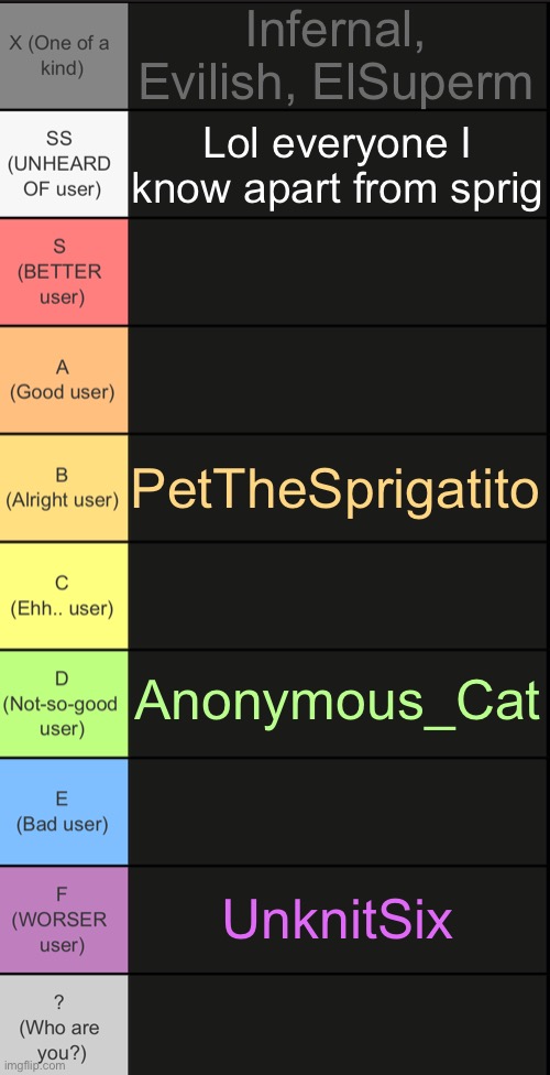 tierlist v2 | Infernal, Evilish, ElSuperm; Lol everyone I know apart from sprig; PetTheSprigatito; Anonymous_Cat; UnknitSix | image tagged in tierlist v2 | made w/ Imgflip meme maker