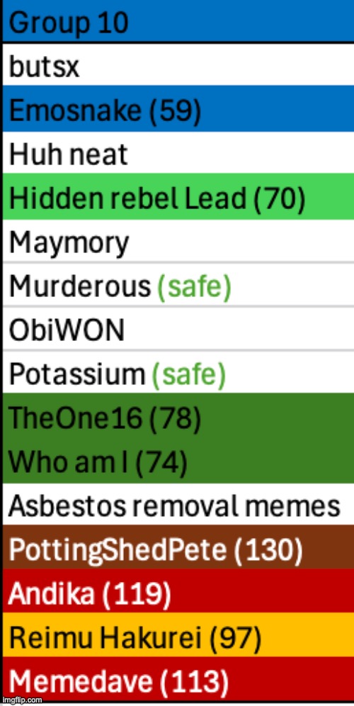 Save more users | image tagged in voting game s3 | made w/ Imgflip meme maker