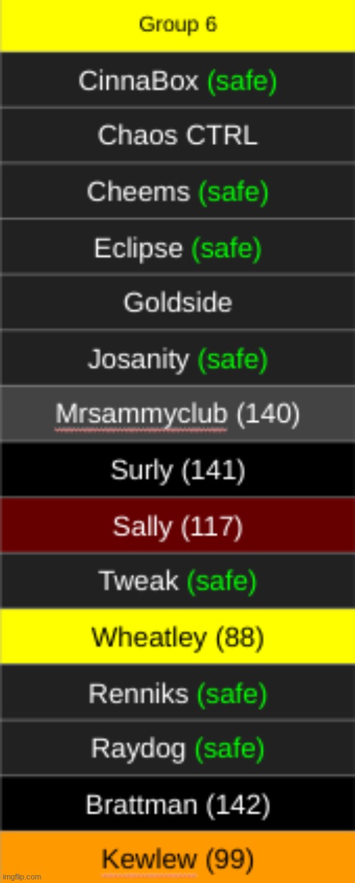 save chaos or goldside | made w/ Imgflip meme maker