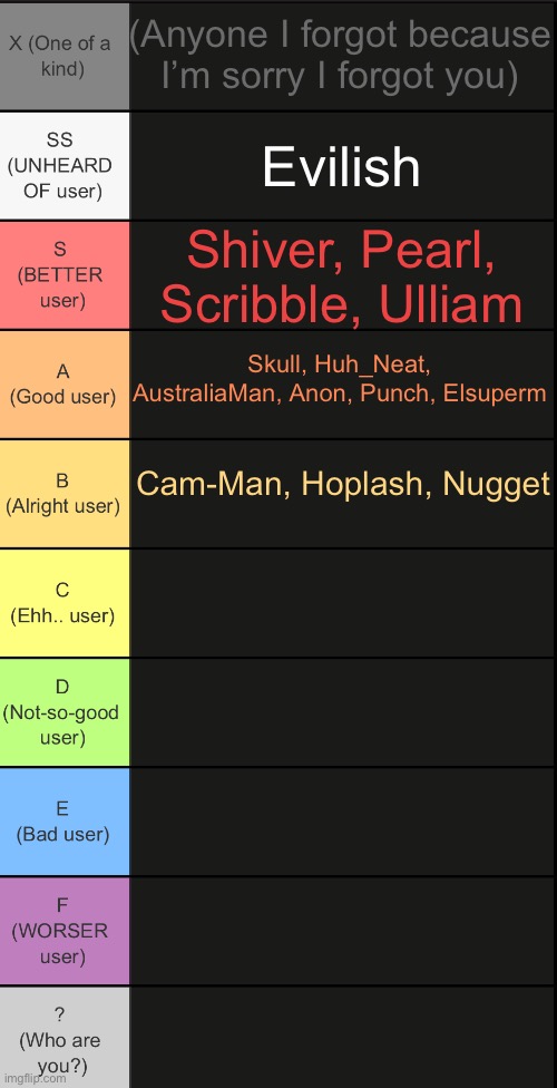 Ok then | (Anyone I forgot because I’m sorry I forgot you); Evilish; Shiver, Pearl, Scribble, Ulliam; Skull, Huh_Neat, AustraliaMan, Anon, Punch, Elsuperm; Cam-Man, Hoplash, Nugget | image tagged in tierlist v2 | made w/ Imgflip meme maker