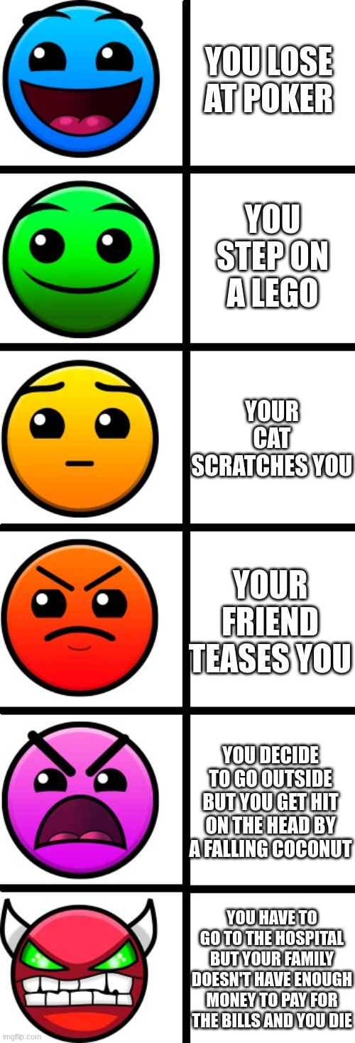 geometry dash difficulty faces | YOU LOSE AT POKER; YOU STEP ON A LEGO; YOUR CAT SCRATCHES YOU; YOUR FRIEND TEASES YOU; YOU DECIDE TO GO OUTSIDE BUT YOU GET HIT ON THE HEAD BY A FALLING COCONUT; YOU HAVE TO GO TO THE HOSPITAL BUT YOUR FAMILY DOESN'T HAVE ENOUGH MONEY TO PAY FOR THE BILLS AND YOU DIE | image tagged in geometry dash difficulty faces | made w/ Imgflip meme maker