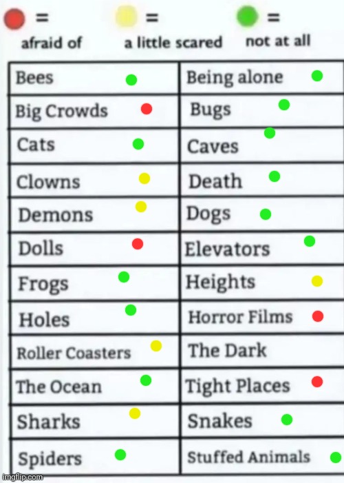 I'm not weak | image tagged in things to be afraid of lol | made w/ Imgflip meme maker