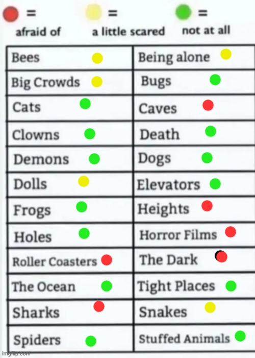 I am a coward :D | image tagged in things to be afraid of lol | made w/ Imgflip meme maker
