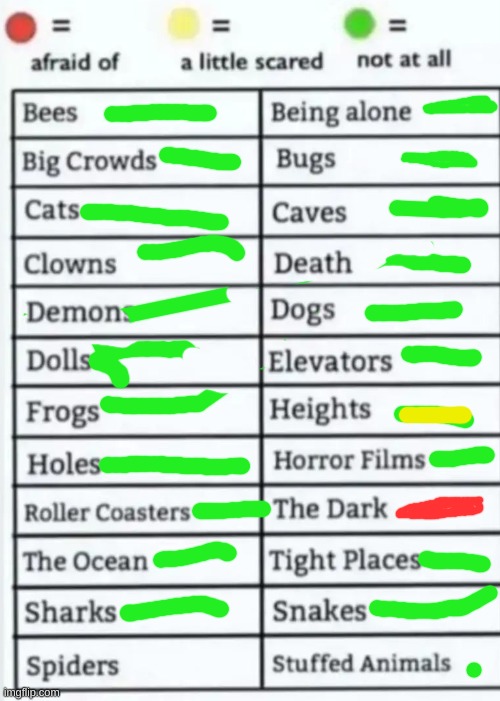Things to be afraid of lol | image tagged in things to be afraid of lol | made w/ Imgflip meme maker