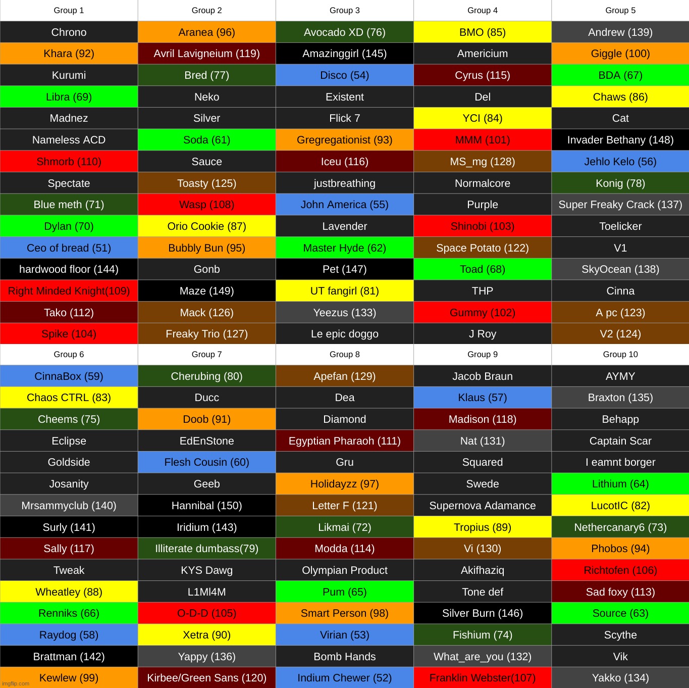 results (so far) | made w/ Imgflip meme maker