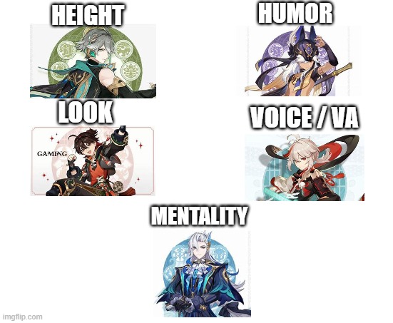 If my friend must describe me with genshin character | HUMOR; HEIGHT; LOOK; VOICE / VA; MENTALITY | image tagged in genshin impact | made w/ Imgflip meme maker