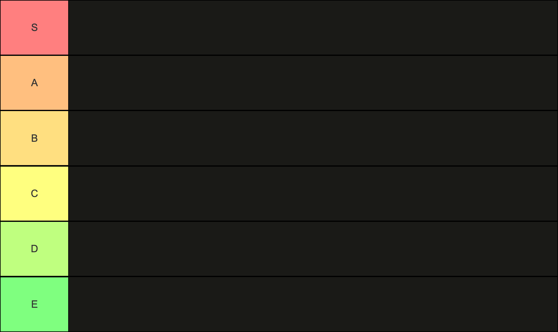 tier list Blank Meme Template