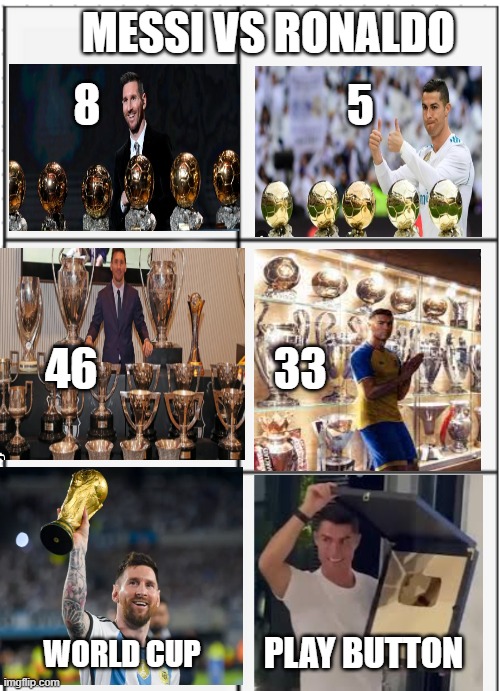 Who's the REAL goat | MESSI VS RONALDO; 8                            5; 46                    33; PLAY BUTTON; WORLD CUP | image tagged in messi ronaldo,messi,cristiano ronaldo,ronaldo,goat,trophy | made w/ Imgflip meme maker