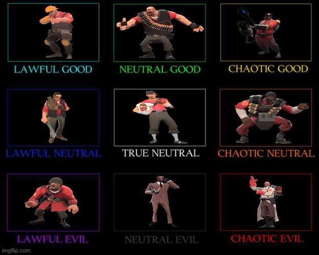 Alignment Chart | image tagged in alignment chart | made w/ Imgflip meme maker