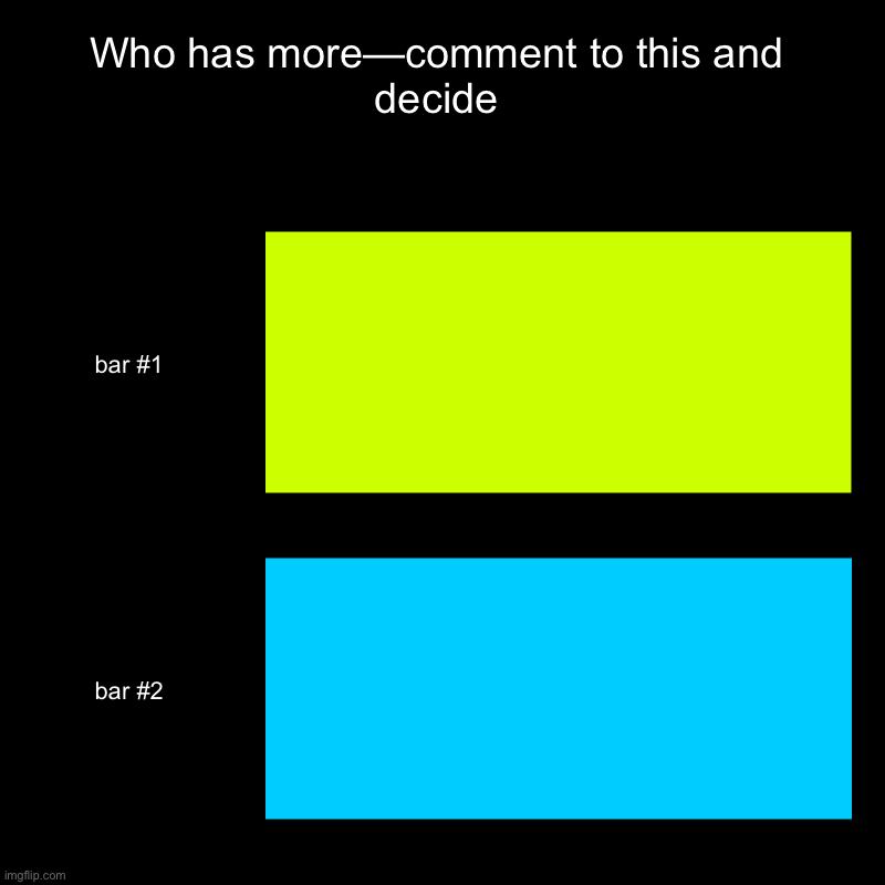 Who has more—comment to this and decide | | image tagged in charts,bar charts | made w/ Imgflip chart maker