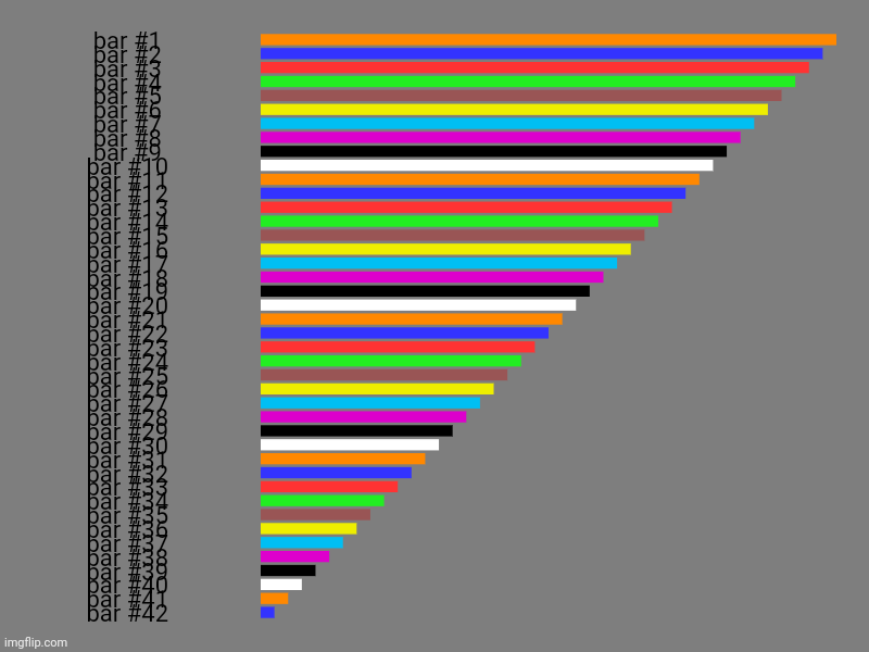 Read the tags | image tagged in charts,bar charts,help i accidentally made a bar chart,ok now look at the comments | made w/ Imgflip chart maker