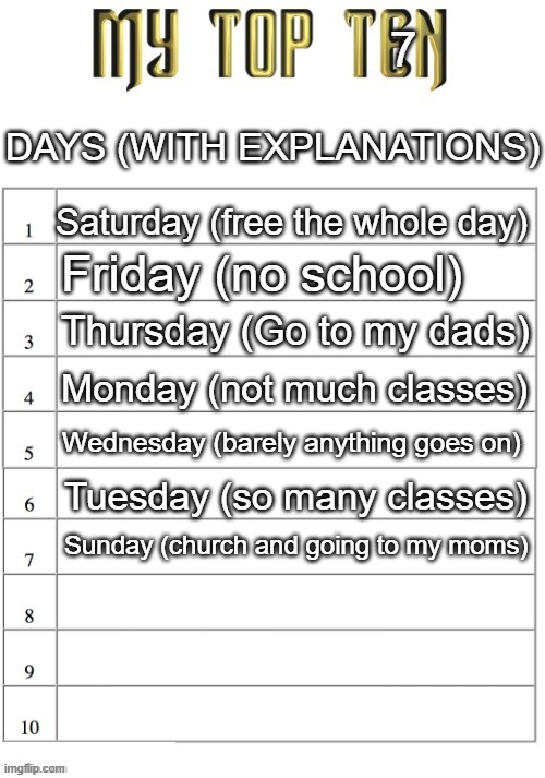 top 7 days | 7; DAYS (WITH EXPLANATIONS); Saturday (free the whole day); Friday (no school); Thursday (Go to my dads); Monday (not much classes); Wednesday (barely anything goes on); Tuesday (so many classes); Sunday (church and going to my moms) | image tagged in top ten list better | made w/ Imgflip meme maker