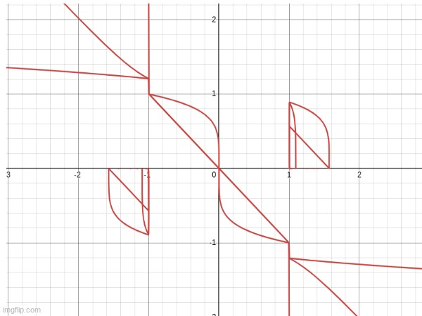 I was bored and made this in class. | image tagged in graphs,math is math,lines | made w/ Imgflip meme maker