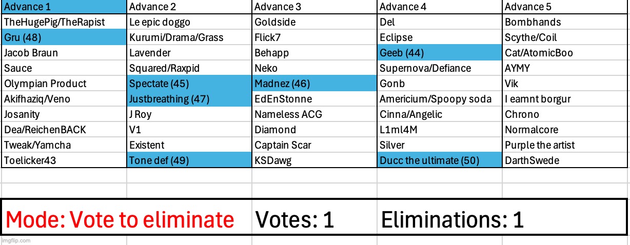 image tagged in voting game s3 | made w/ Imgflip meme maker