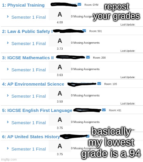 GRADE CHECK post your current grades | repost your grades; basically my lowest grade is a 94 | made w/ Imgflip meme maker