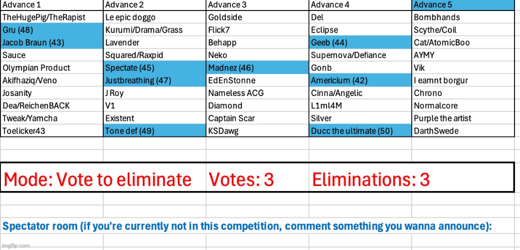 Vote three users (also the spectator room is back, thx to Texas for reminding) | image tagged in voting game s3 | made w/ Imgflip meme maker