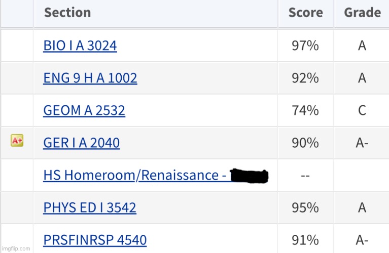 my grades rn | made w/ Imgflip meme maker