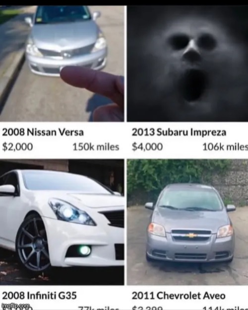 What you know about the 2013 Subaru Impreza | image tagged in funny | made w/ Imgflip meme maker