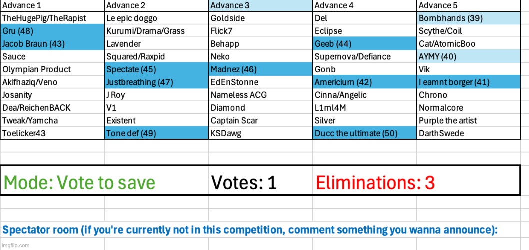 We're in the sky phase now | image tagged in voting game s3 | made w/ Imgflip meme maker