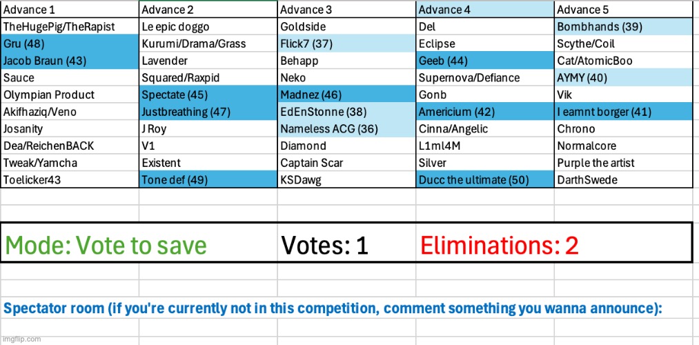 Save someone | image tagged in voting game s3 | made w/ Imgflip meme maker