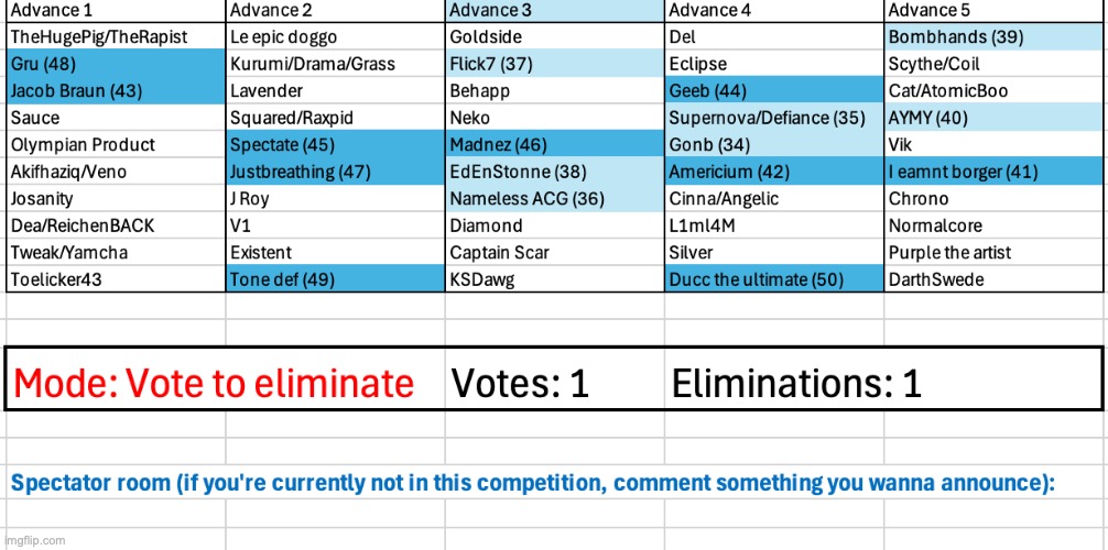 Last voting for today | image tagged in voting game s3 | made w/ Imgflip meme maker