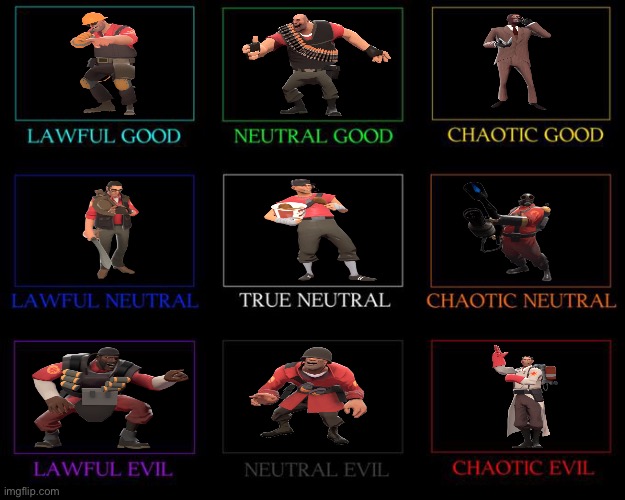 Team Fortress 2 alignment chart :) | made w/ Imgflip meme maker