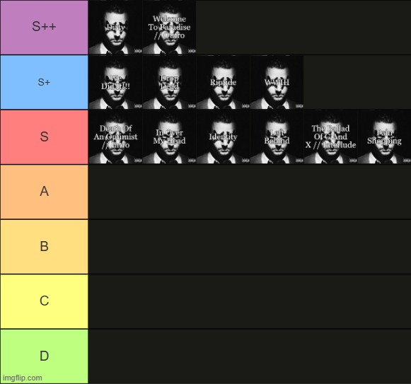 Death Of An Optimist tier list | made w/ Imgflip meme maker