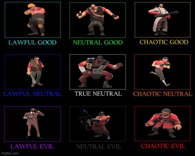 Team Fortress 2 alignment chart :) | made w/ Imgflip meme maker