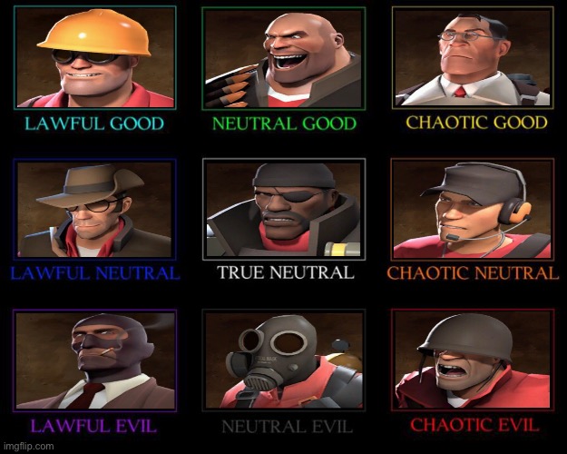 Team Fortress 2 alignment chart :) | made w/ Imgflip meme maker