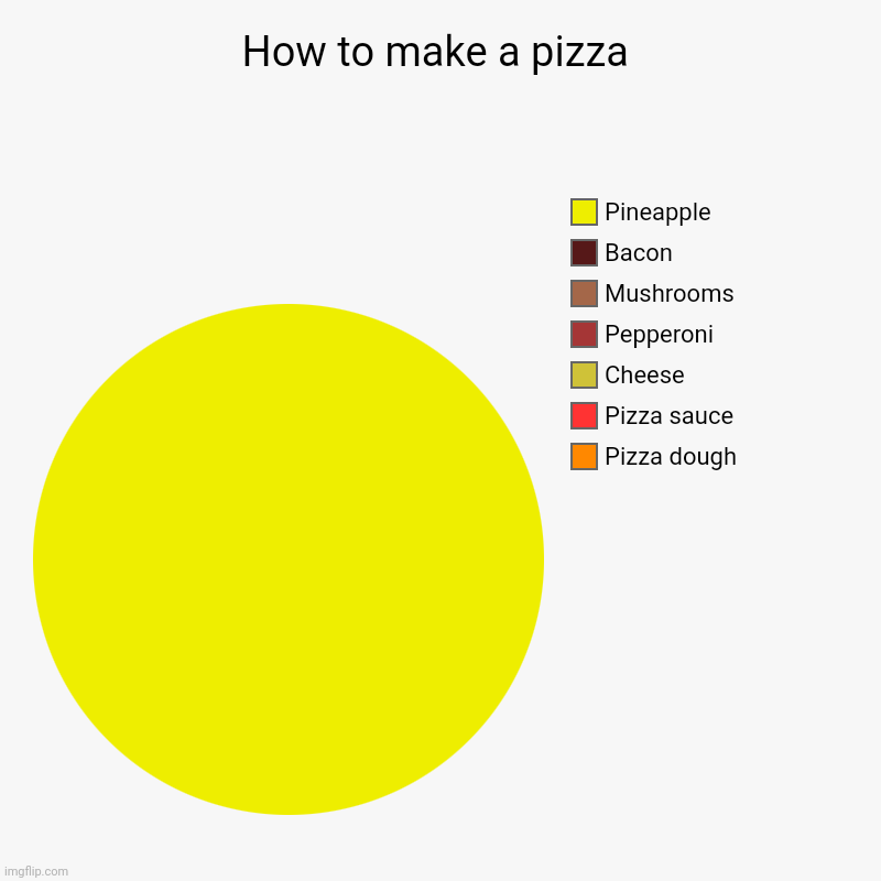 PINEAPPLE. | How to make a pizza | Pizza dough, Pizza sauce, Cheese, Pepperoni, Mushrooms, Bacon, Pineapple | image tagged in charts,pie charts | made w/ Imgflip chart maker